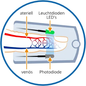 Pulsoximeter_Funktion