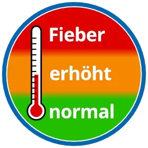 Darstellung für verschiedene Körpertemperaturen
